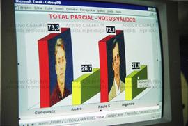 Apuração de voto nas eleições dos bancários para a Cabesp (São Paulo-SP, [1999?]). Crédito: Vera ...