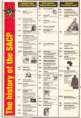 The History of the SACP (Joanesburgo (África do Sul), 00/00/2001).